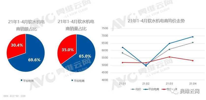 软水机发展展望