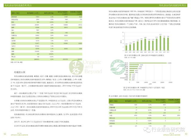 有机水产品最新内容概述