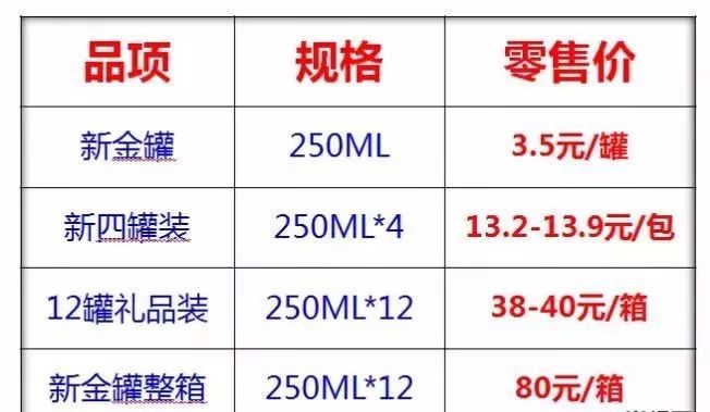 功能饮料应对策略