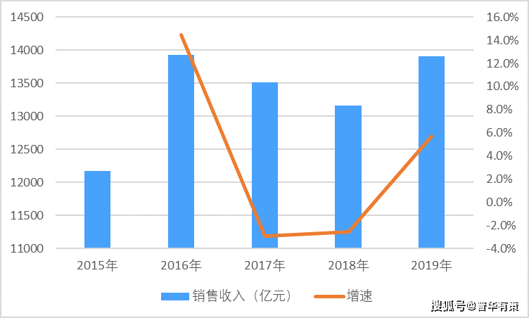 特种电缆未来发展趋势分析