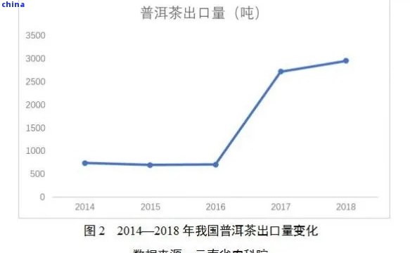 衰减器全面解读市场趋势