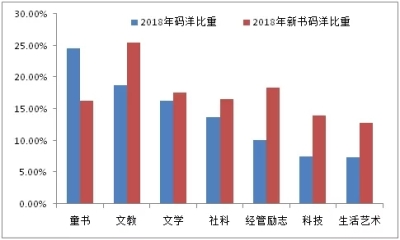 书籍市场趋势分析