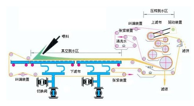 真空过滤机市场趋势