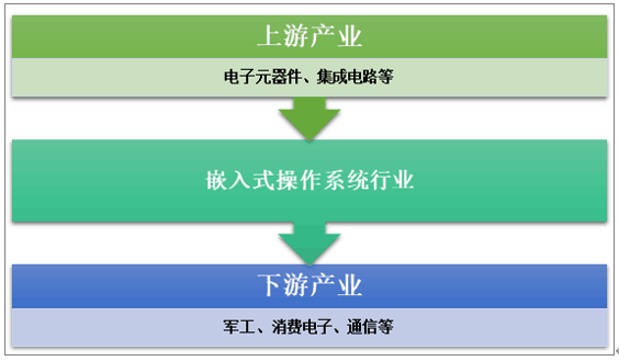 嵌入式操作系统最新动态报道与解读