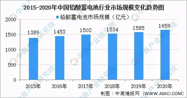 电动车电池全面解读市场趋势