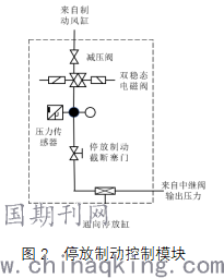 制动室最新信息