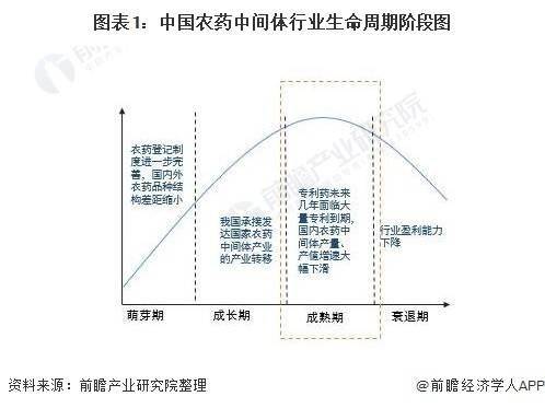 销轴市场趋势