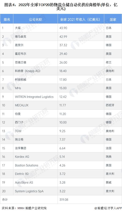 运输搬运设备最新内容