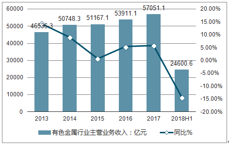 有色金属设备最新走势