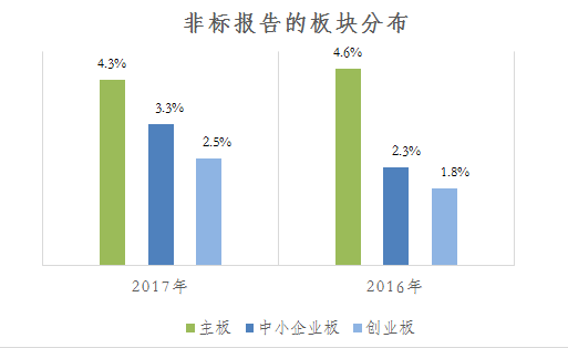 扩音器全面解读市场趋势