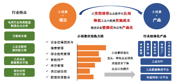 会议/会务市场趋势