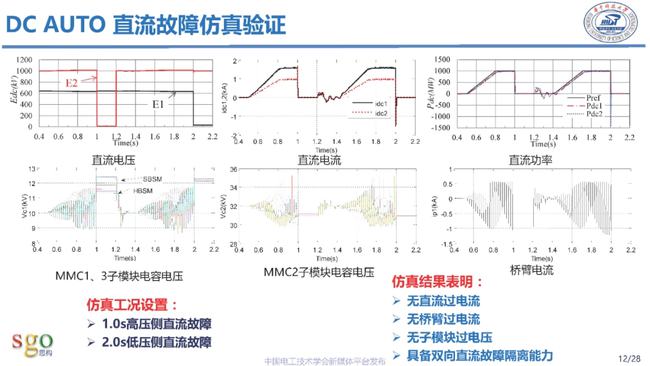 自耦变压器最新趋势