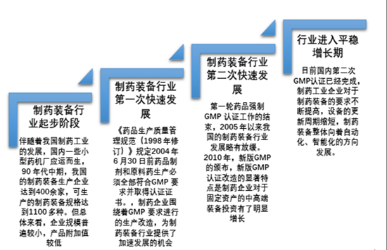 医药教学器材最新走势与市场分析