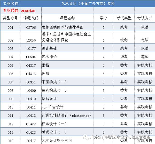 特殊/专业广告设计制作最新趋势