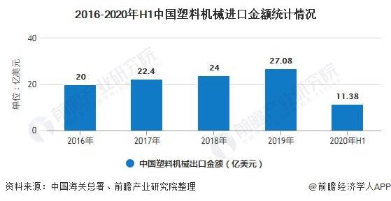 塑料机械最新走势与趋势预测