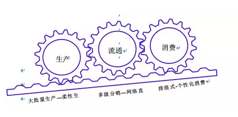 蛋白质饲料交集与合作