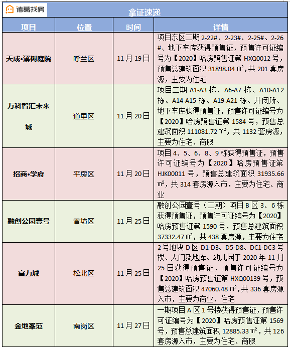 房产出售最新价格