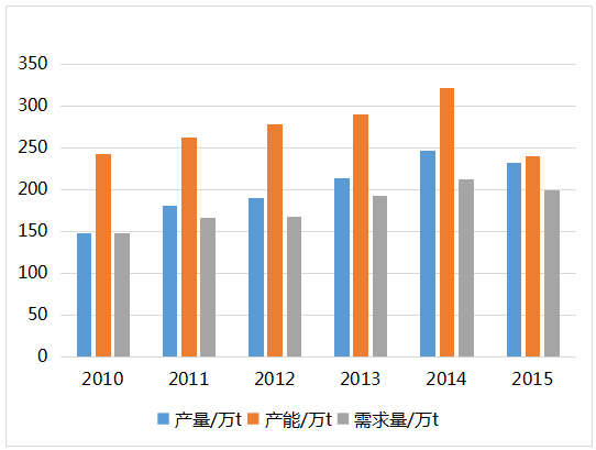 异形石材市场趋势