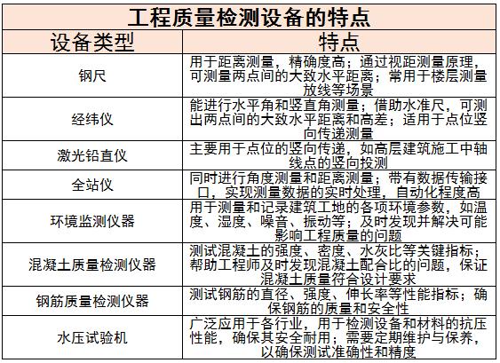 通信检测设备最新动态更新与未来趋势展望