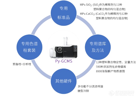 塑料箩应对策略