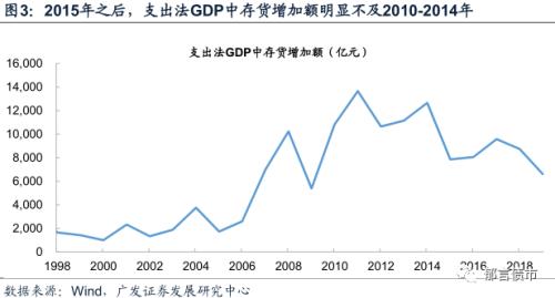 库存化工原料最新动态更新与未来趋势展望