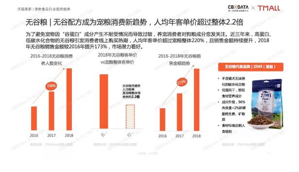 宠物医疗最新趋势概览