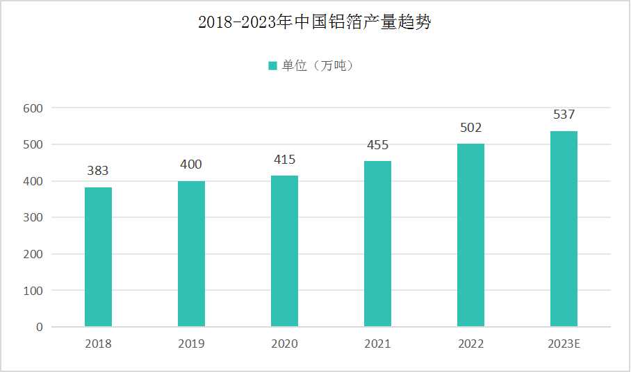 合成革最新发展