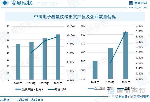 水平尺仪最新走势与趋势预测