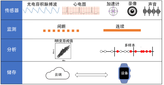 电子电器检测最新图片