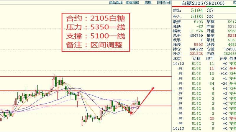 税务报到最新走势与趋势预测