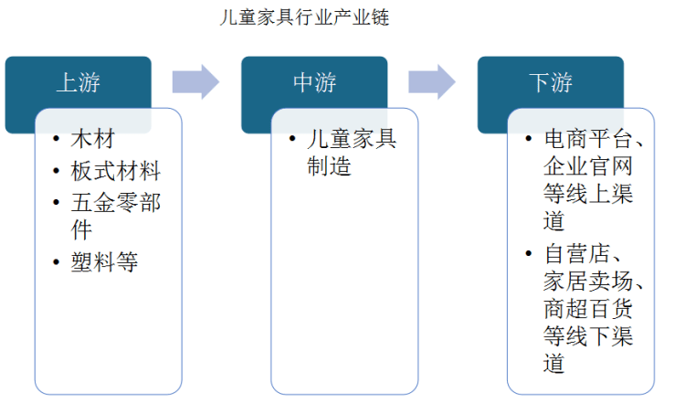 家具租赁最新动态报道与解读