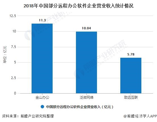 办公软件最新价格