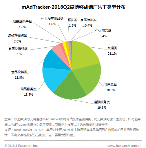 绿化育苗基质全面解读市场趋势