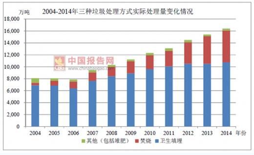 二手物品交换最新解读