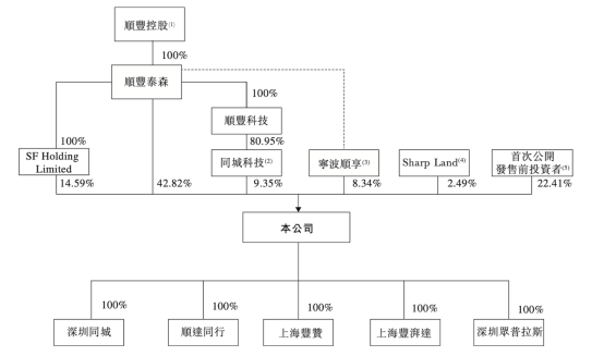 国内配送服务展望