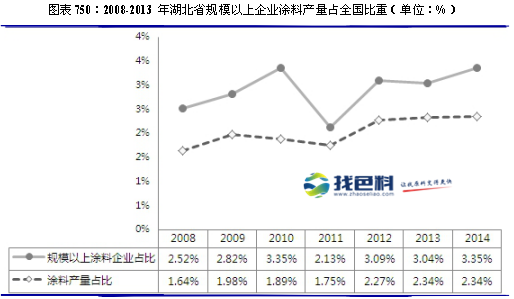 家具涂料最新走势与趋势预测