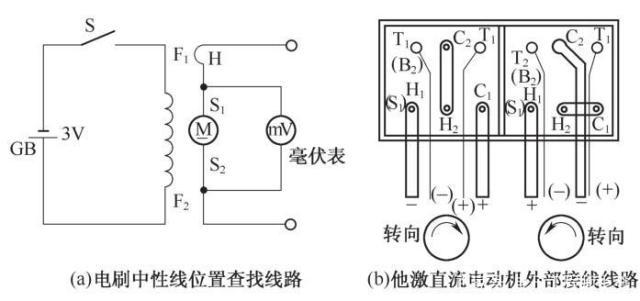 直流电机最新概览与全面解读