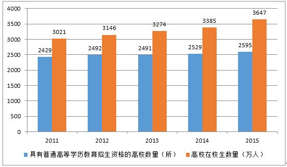 校园一卡通全面解读市场趋势