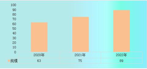 降噪音设备最新走势