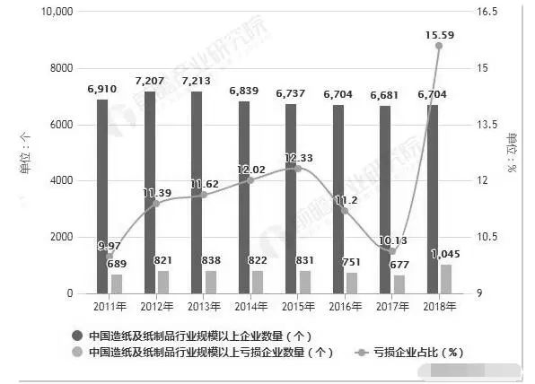 毛纺原料最新走势与市场分析