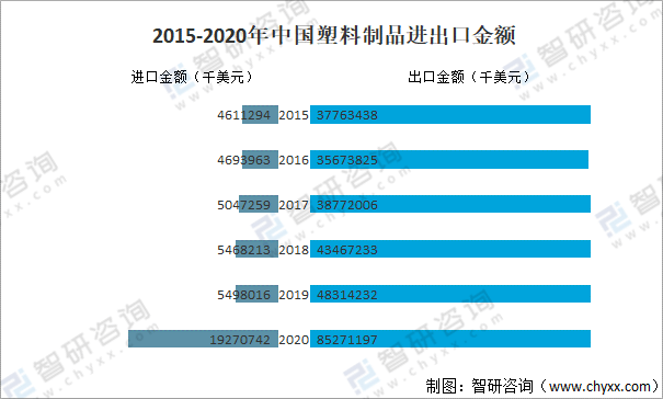 塑塑复合制品最新走势与市场分析