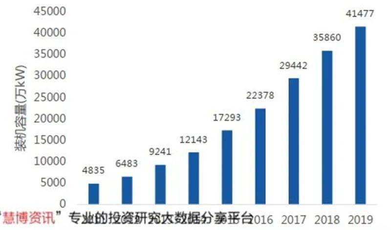 电力用电缆市场趋势