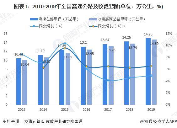 减压阀最新版解读与发展