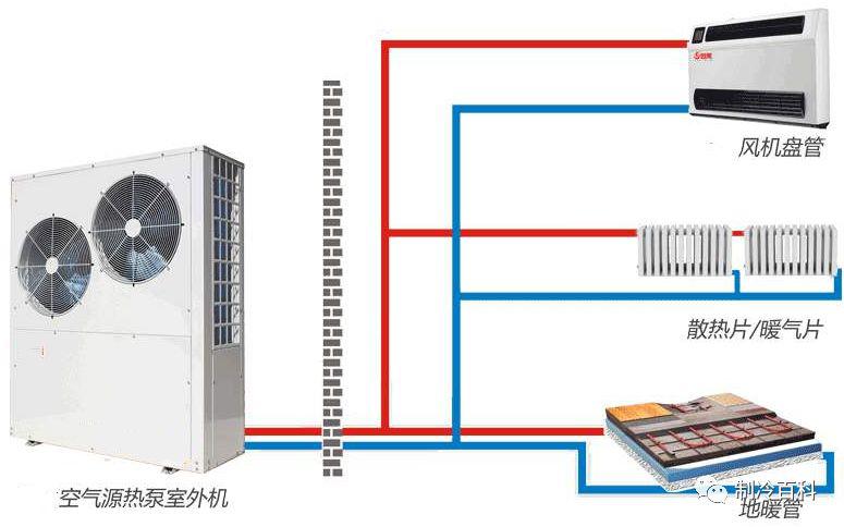 低温空调最新版本与深度解析