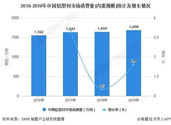 铝型材全面解读市场趋势