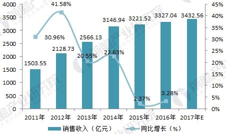 风能设备最新走势与市场分析