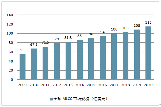 着色剂最新走势