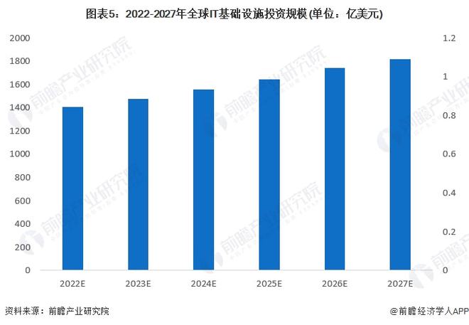 it网站未来发展趋势