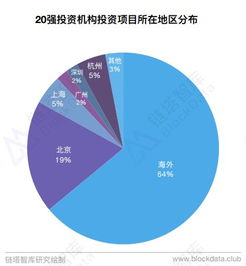 视觉/图像传感器最新版本