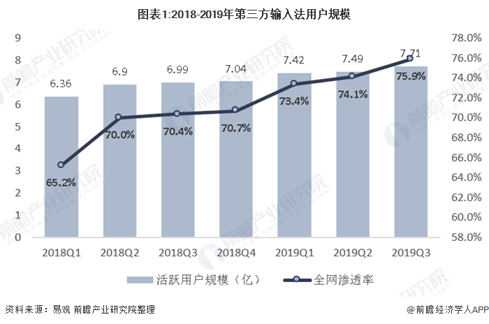 物流工具软件最新解读